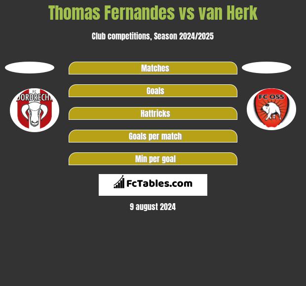 Thomas Fernandes vs van Herk h2h player stats