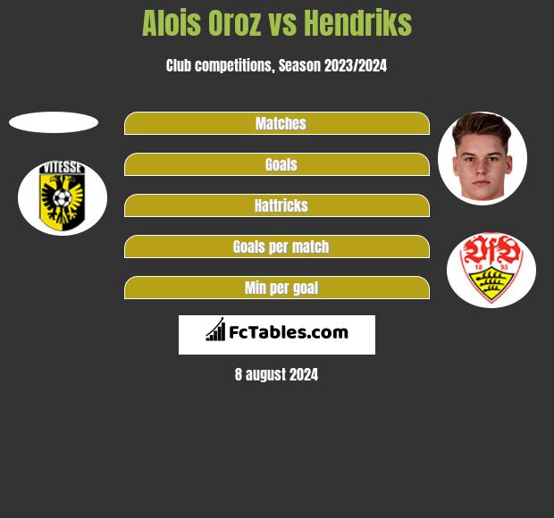 Alois Oroz vs Hendriks h2h player stats