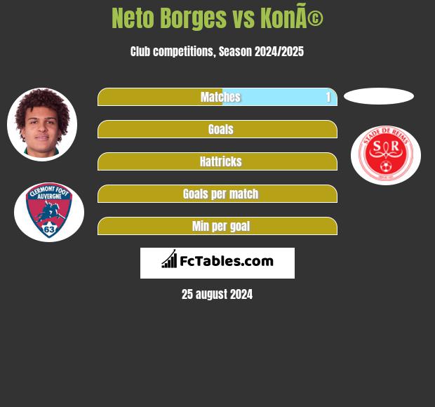 Neto Borges vs KonÃ© h2h player stats