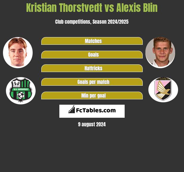 Kristian Thorstvedt vs Alexis Blin h2h player stats