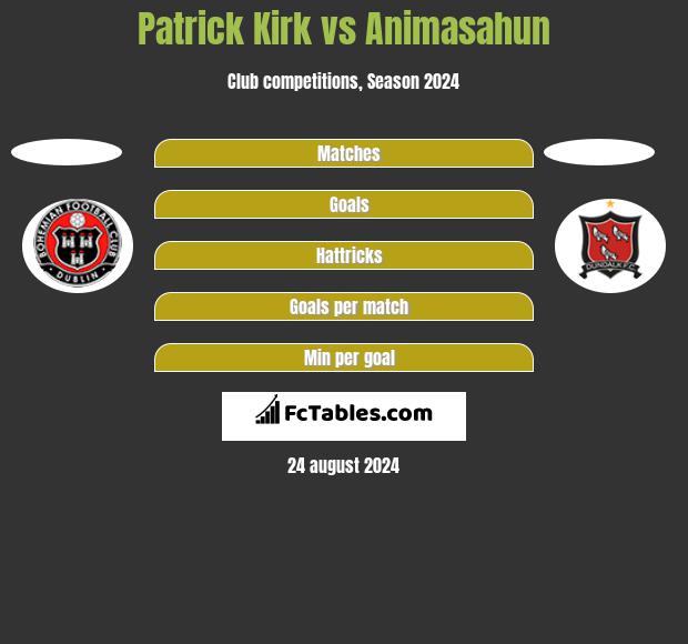 Patrick Kirk vs Animasahun h2h player stats