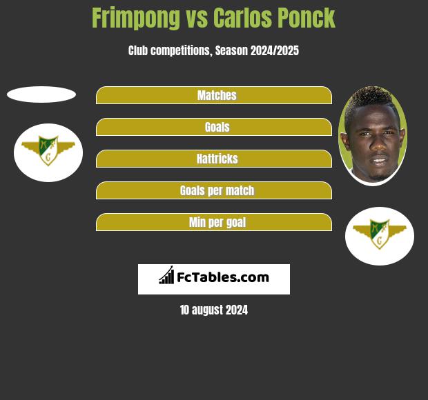 Frimpong vs Carlos Ponck h2h player stats