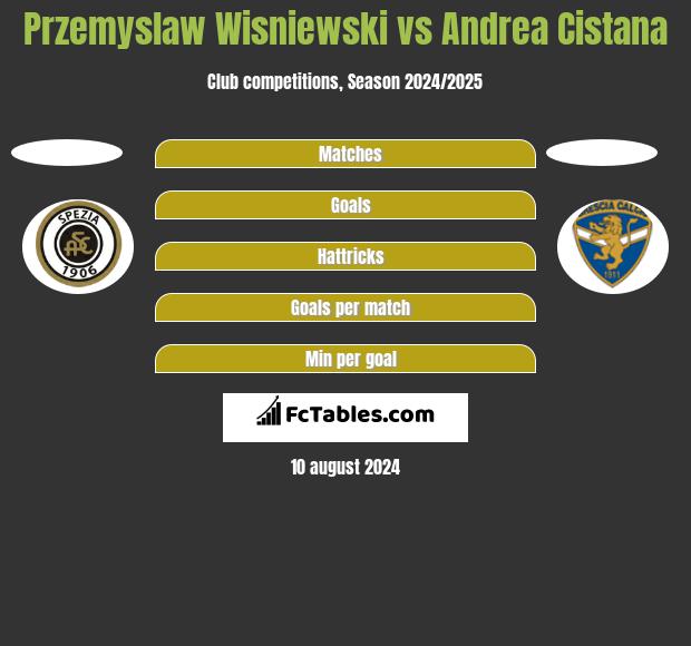 Przemyslaw Wisniewski vs Andrea Cistana h2h player stats