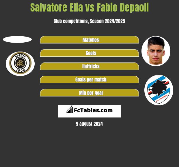 Salvatore Elia vs Fabio Depaoli h2h player stats