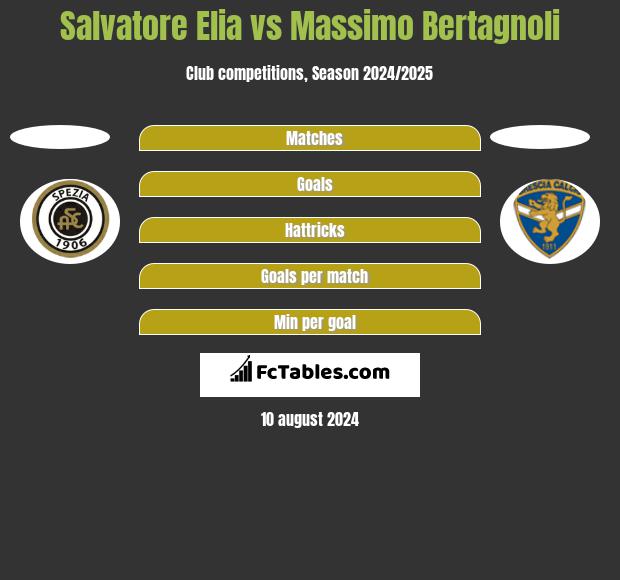 Salvatore Elia vs Massimo Bertagnoli h2h player stats