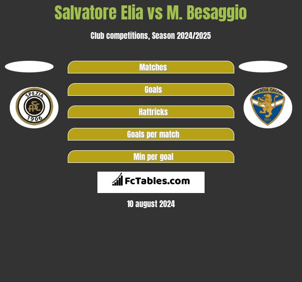 Salvatore Elia vs M. Besaggio h2h player stats