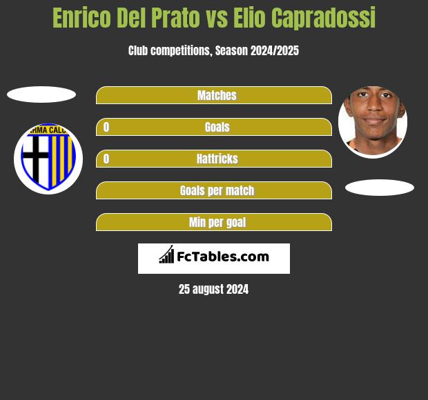 Enrico Del Prato vs Elio Capradossi h2h player stats