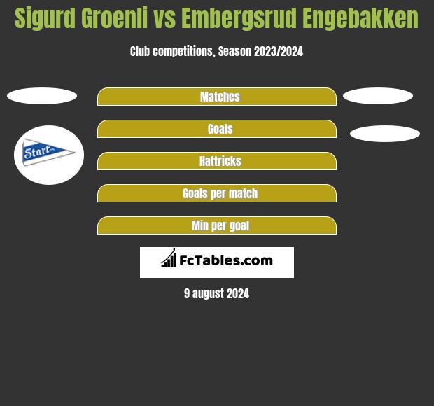 Sigurd Groenli vs Embergsrud Engebakken h2h player stats