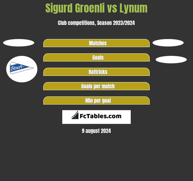 Sigurd Groenli vs Lynum h2h player stats