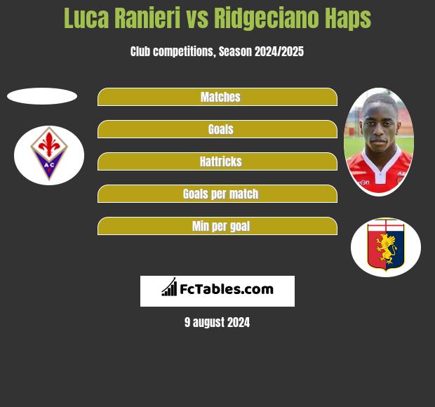 Luca Ranieri vs Ridgeciano Haps h2h player stats