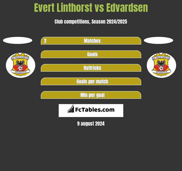 Evert Linthorst vs Edvardsen h2h player stats