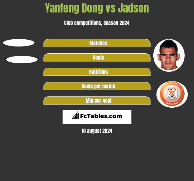 Yanfeng Dong vs Jadson h2h player stats