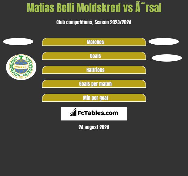 Matias Belli Moldskred vs Ã˜rsal h2h player stats