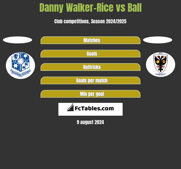 Danny Walker-Rice vs Ball h2h player stats