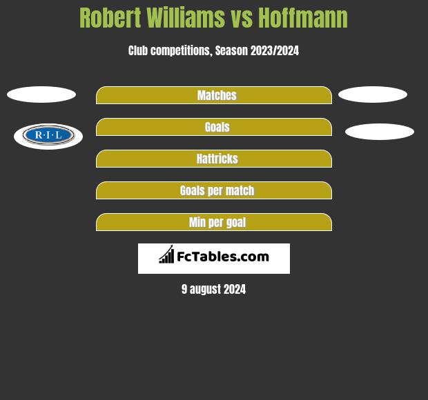 Robert Williams vs Hoffmann h2h player stats