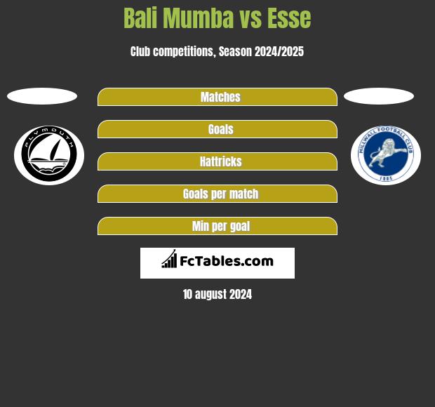 Bali Mumba vs Esse h2h player stats