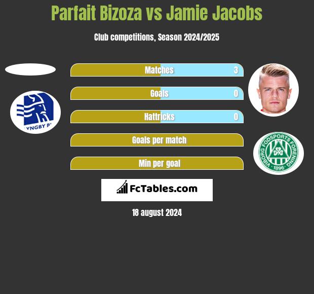 Parfait Bizoza vs Jamie Jacobs h2h player stats