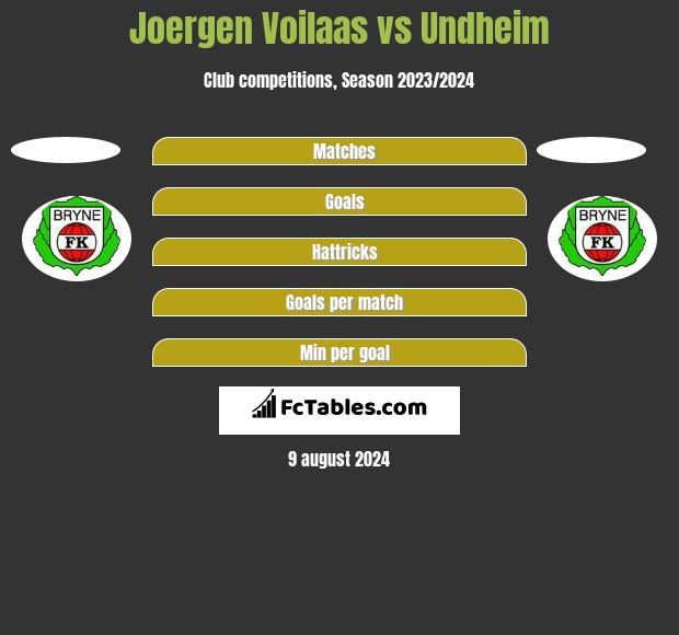 Joergen Voilaas vs Undheim h2h player stats