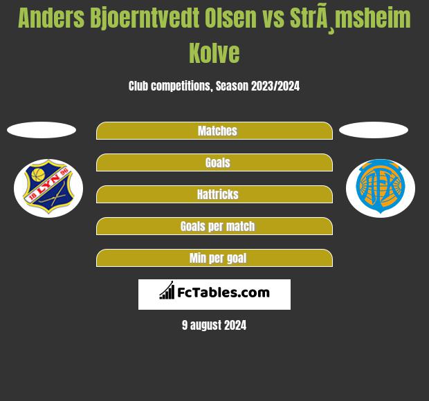 Anders Bjoerntvedt Olsen vs StrÃ¸msheim Kolve h2h player stats