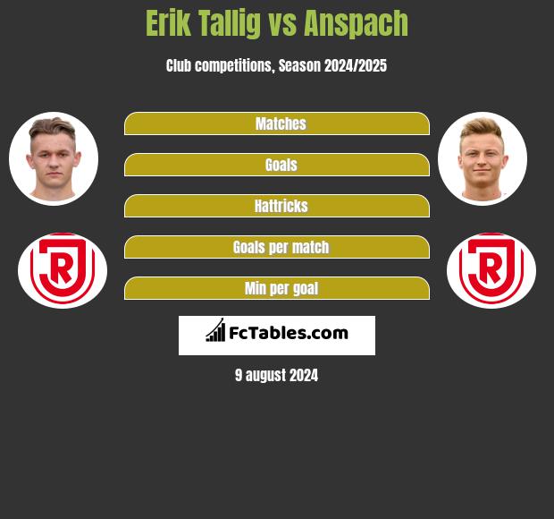 Erik Tallig vs Anspach h2h player stats