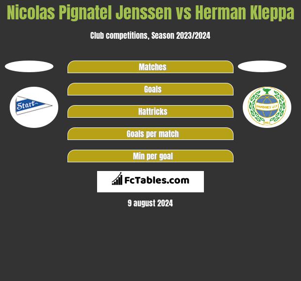 Nicolas Pignatel Jenssen vs Herman Kleppa h2h player stats