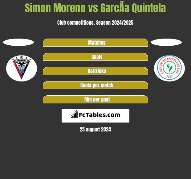 Simon Moreno vs GarcÃ­a Quintela h2h player stats