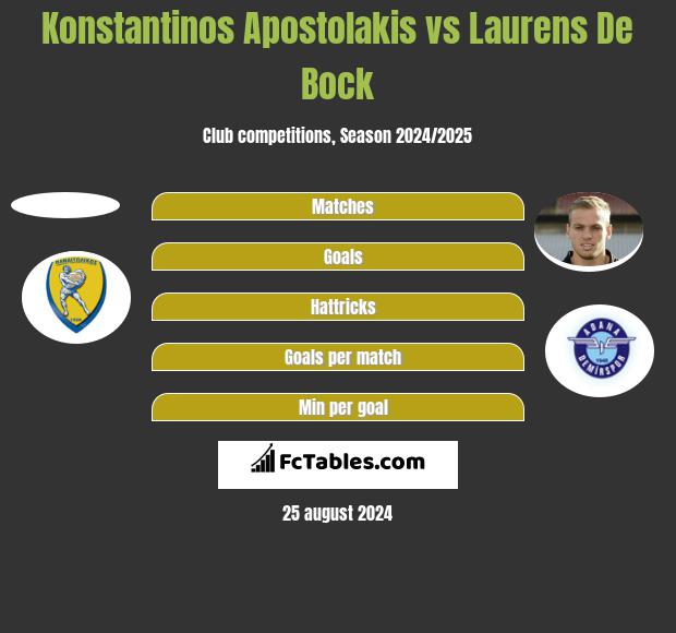 Konstantinos Apostolakis vs Laurens De Bock h2h player stats