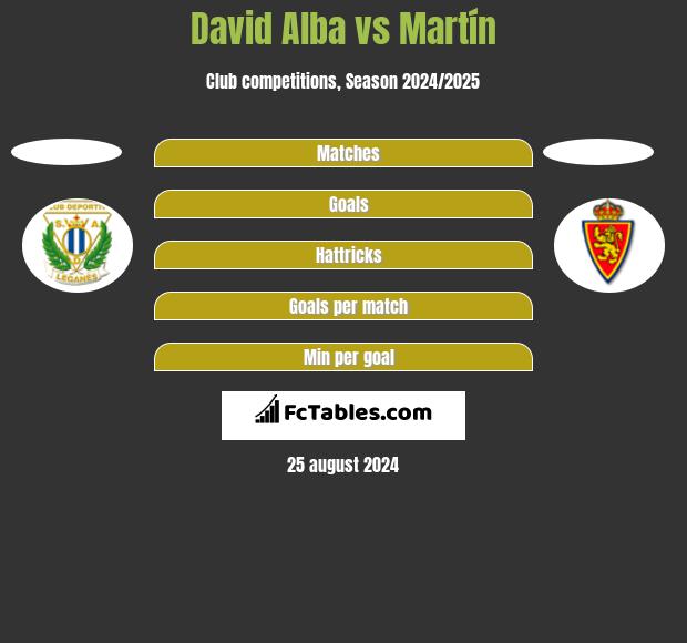 David Alba vs Martín h2h player stats