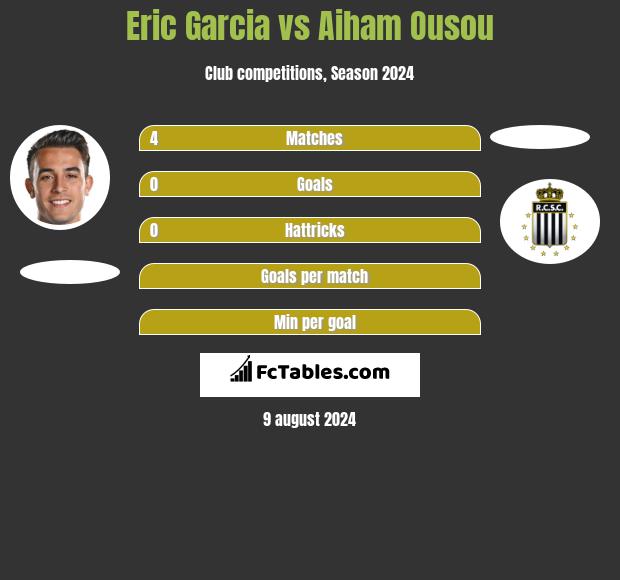 Eric Garcia vs Aiham Ousou h2h player stats