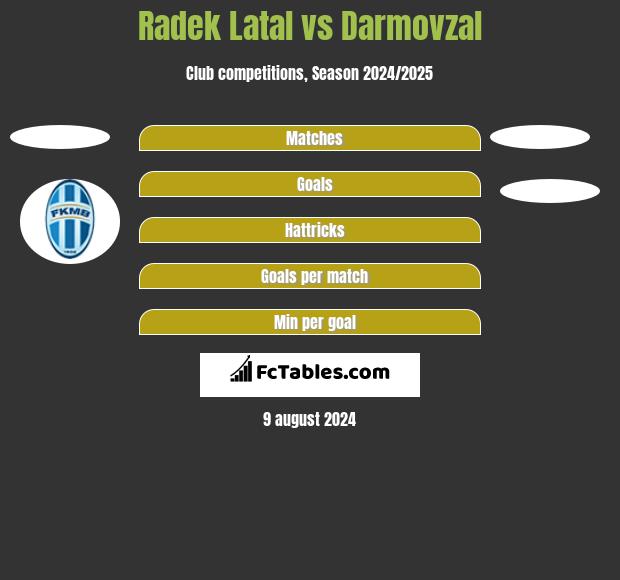 Radek Latal vs Darmovzal h2h player stats