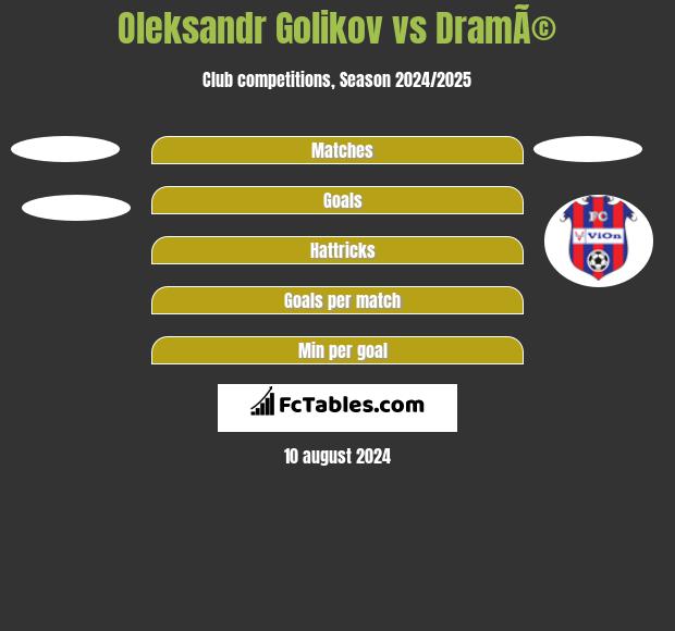 Oleksandr Golikov vs DramÃ© h2h player stats