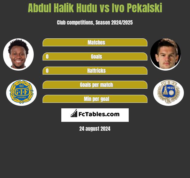 Abdul Halik Hudu vs Ivo Pekalski h2h player stats