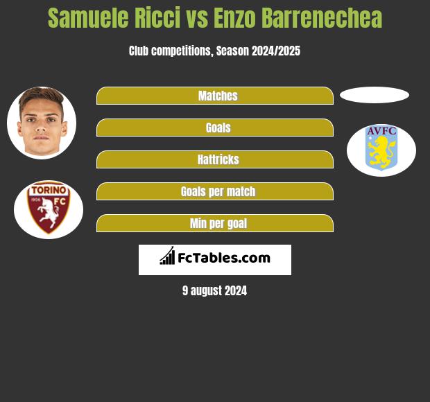 Samuele Ricci vs Enzo Barrenechea h2h player stats