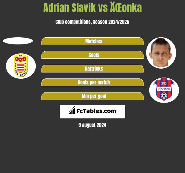 Adrian Slavik vs ÄŒonka h2h player stats