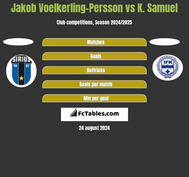 Jakob Voelkerling-Persson vs K. Samuel h2h player stats