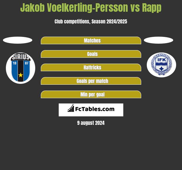 Jakob Voelkerling-Persson vs Rapp h2h player stats