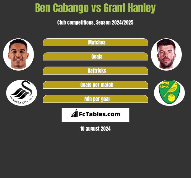 Ben Cabango vs Grant Hanley h2h player stats