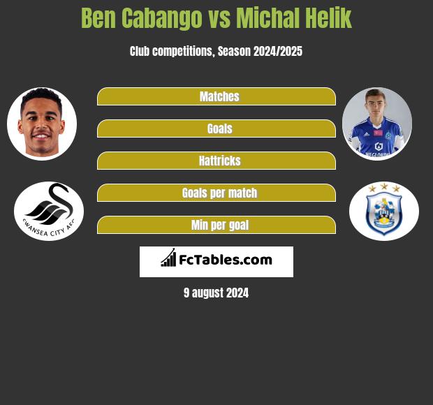 Ben Cabango vs Michal Helik h2h player stats