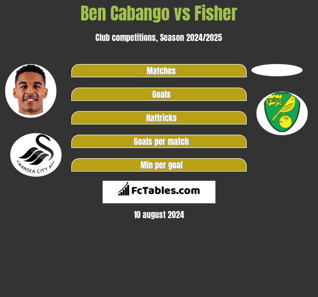 Ben Cabango vs Fisher h2h player stats