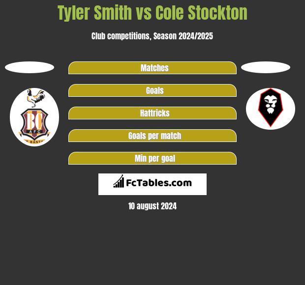 Tyler Smith vs Cole Stockton h2h player stats