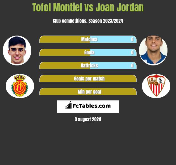 Tofol Montiel vs Joan Jordan h2h player stats