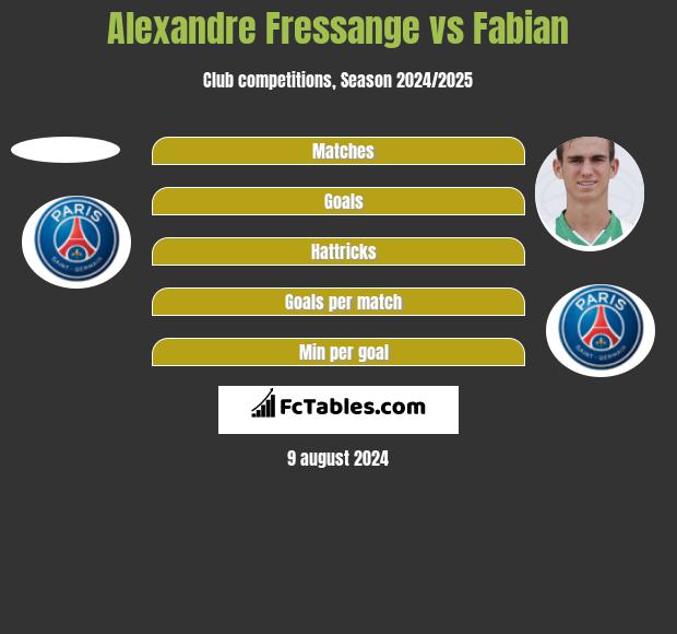 Alexandre Fressange vs Fabian h2h player stats