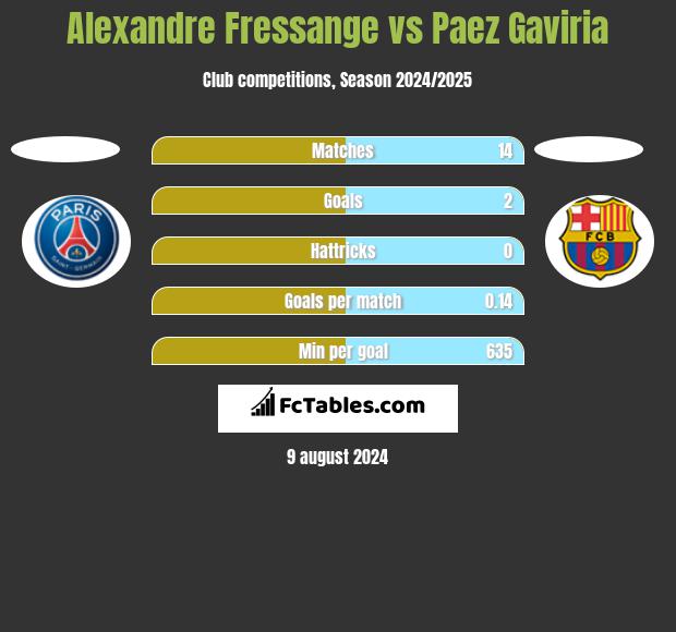 Alexandre Fressange vs Paez Gaviria h2h player stats