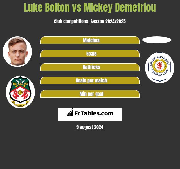 Luke Bolton vs Mickey Demetriou h2h player stats