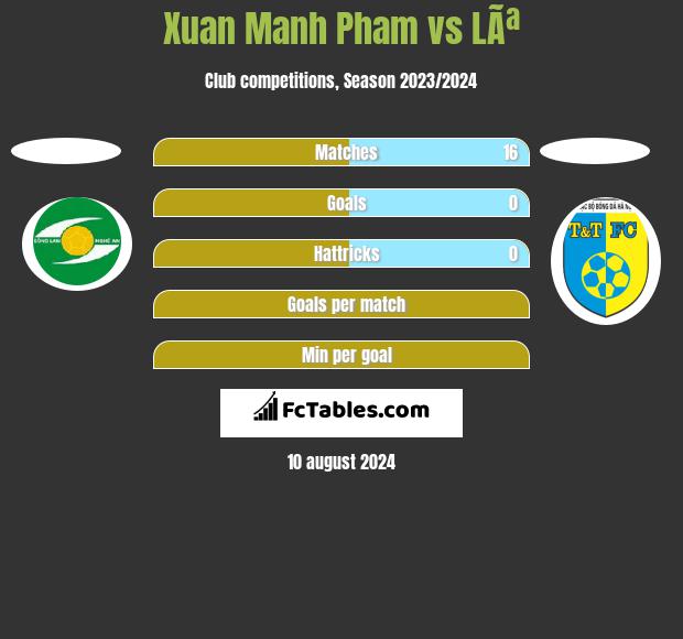 Xuan Manh Pham vs LÃª h2h player stats