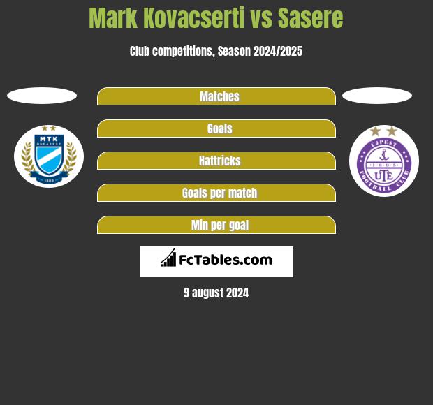 Mark Kovacserti vs Sasere h2h player stats