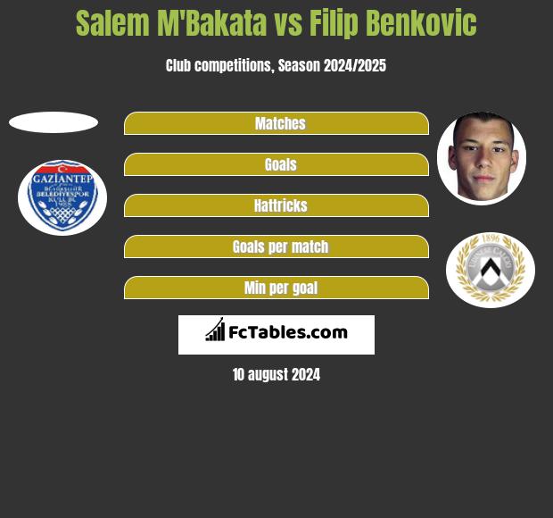 Salem M'Bakata vs Filip Benković h2h player stats