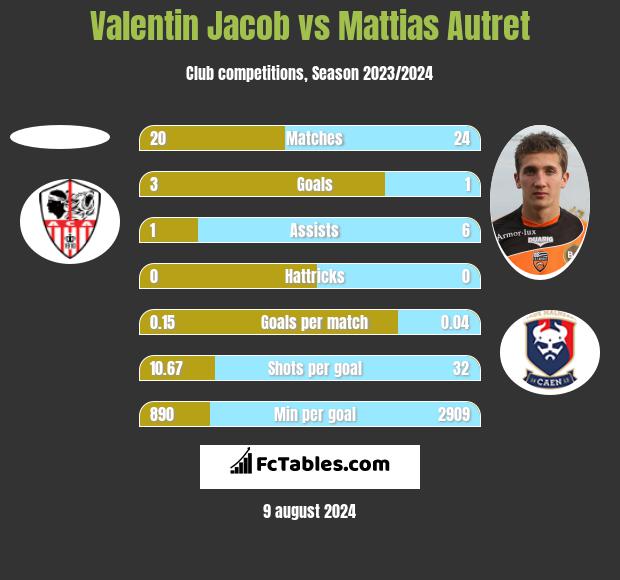 Valentin Jacob vs Mattias Autret h2h player stats