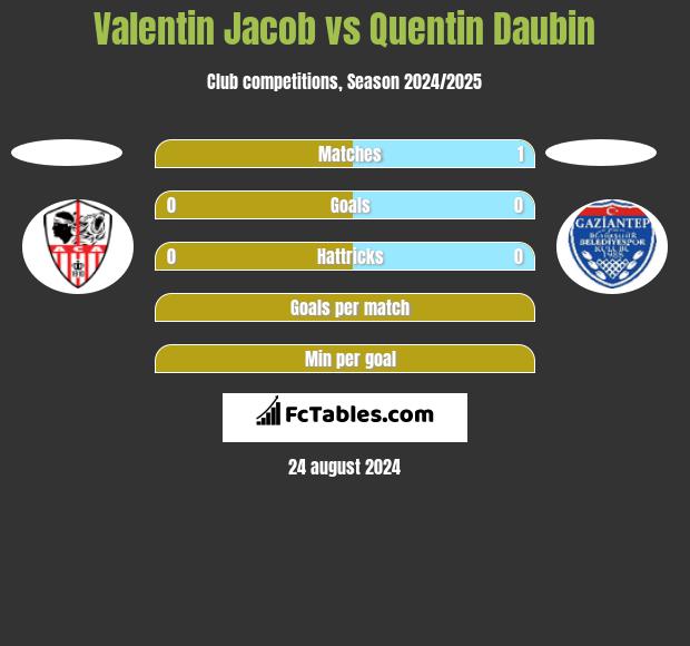 Valentin Jacob vs Quentin Daubin h2h player stats