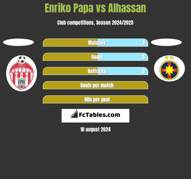 Enriko Papa vs Alhassan h2h player stats